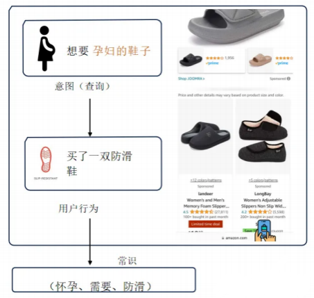 亚马逊新算法COSMO，可收藏