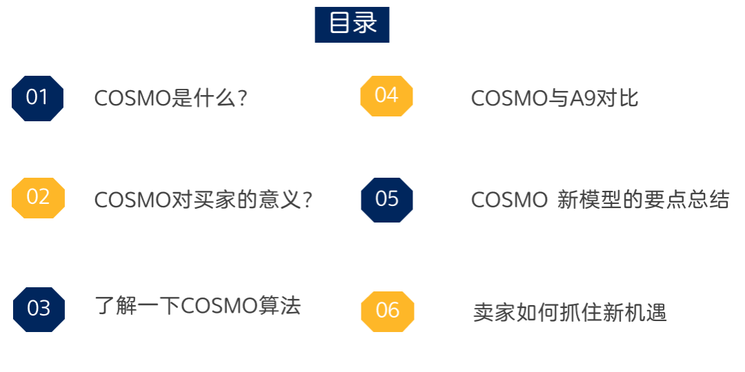 亚马逊新算法COSMO，可收藏