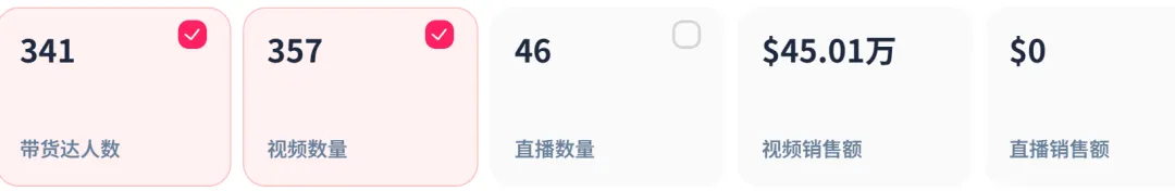 3天销量飙升753.8%,它在TikTok上掀起宠物用品风暴