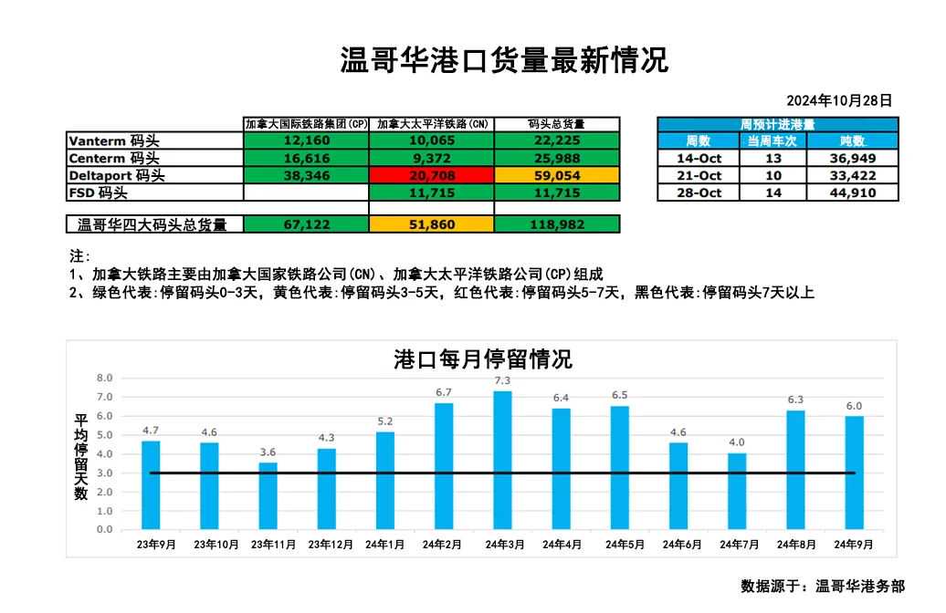 加线动态 | 加拿大的港口再度罢工，末端派送难上加难！