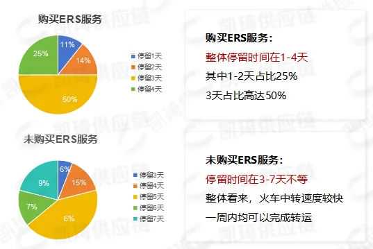 加线动态 | 加拿大的港口再度罢工，末端派送难上加难！