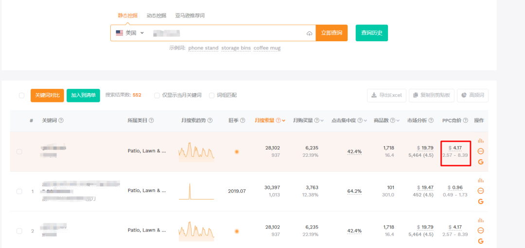 选品攻略：亚马逊成功的五大关键维度