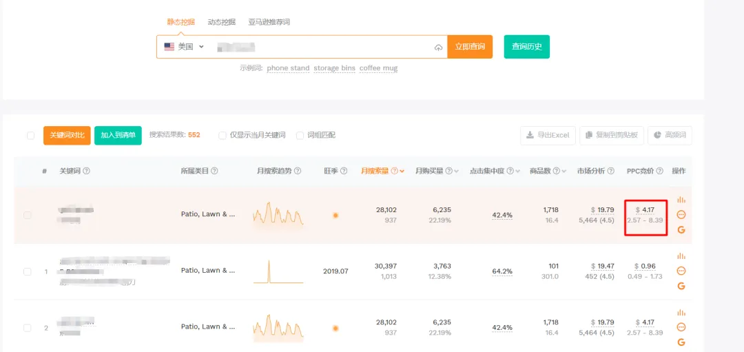选品攻略:亚马逊成功的五大关键维度