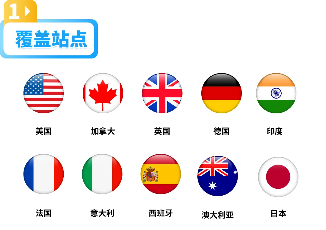 小心取消你的举报权限!一文搞清亚马逊举报工具