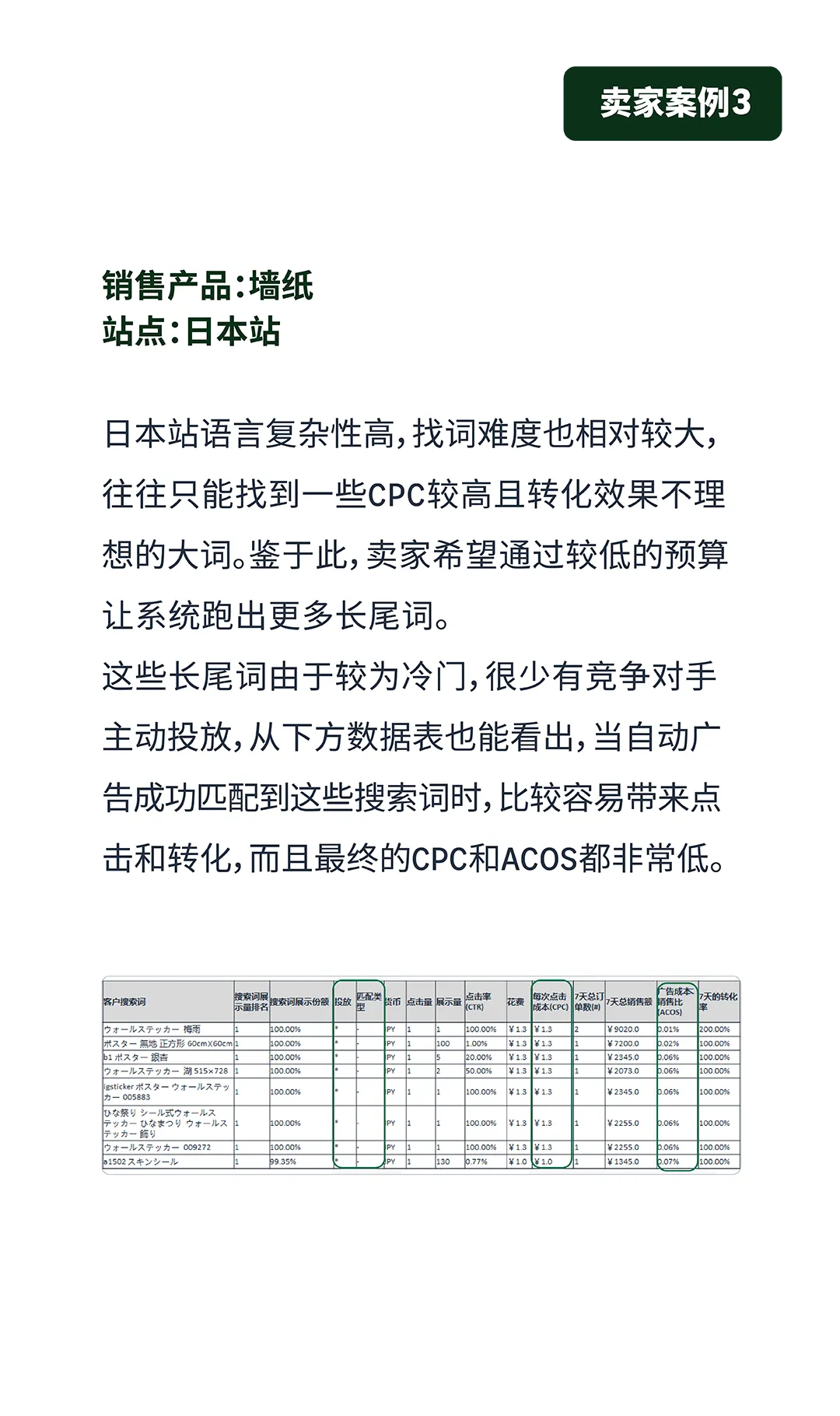 黑五网一自动广告捡漏打法! $0.21低竞价拿下672单