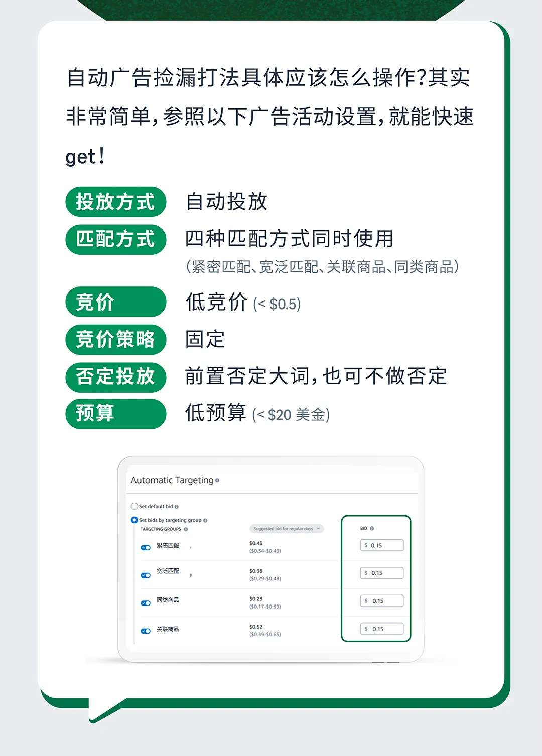 黑五网一自动广告捡漏打法! $0.21低竞价拿下672单