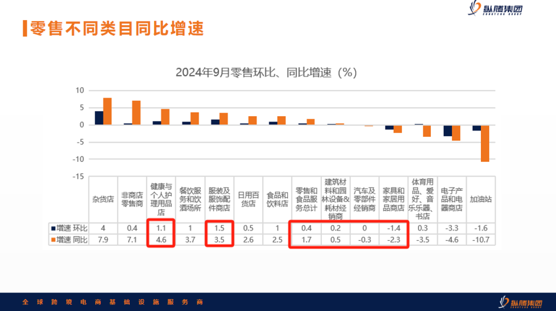 除了美国大选，更影响跨境电商的，还有「库存周期」