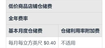 亚马逊低价商城即将上线，这些类目会卷疯还是迎来泼天富贵？
