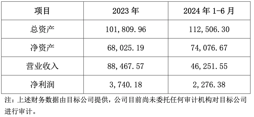 重磅!亚马逊大卖拟被上市公司并购