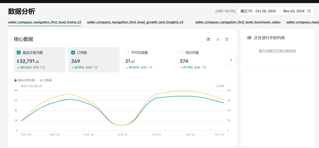 挑战TikTok两个月带货GMV目标90万美金，光宗耀祖？