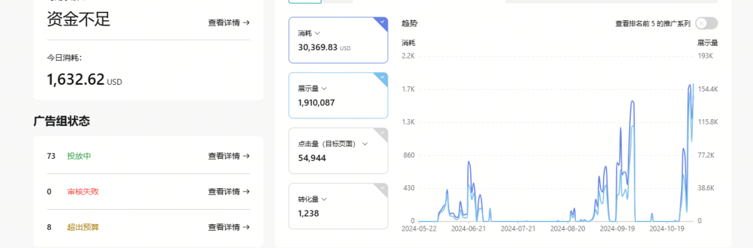 挑战TikTok两个月带货GMV目标90万美金，光宗耀祖？