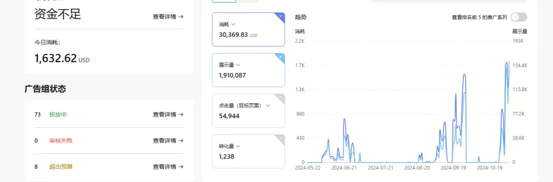 挑战TikTok两个月带货GMV目标90万美金，光宗耀祖？