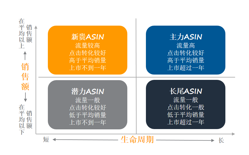 广告活动预算花不完？你不能错过的优化方法