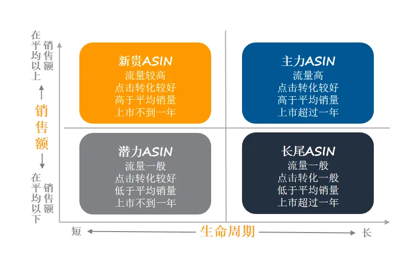 广告活动预算花不完？你不能错过的优化方法