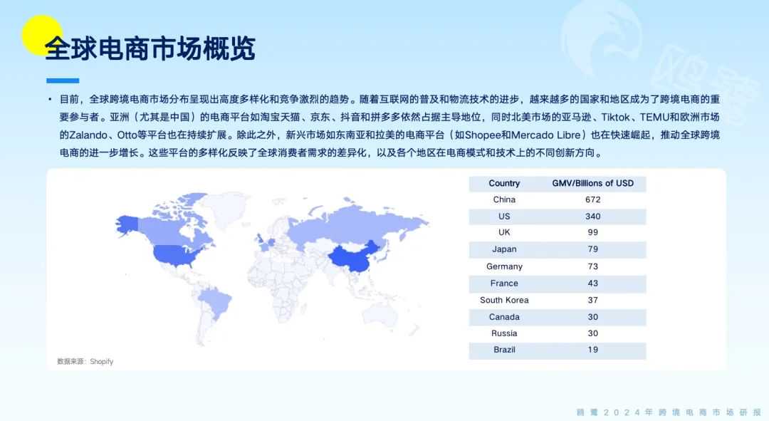 免费领取｜《2024跨境电商洞察白皮书》重磅发布（原价2999元）