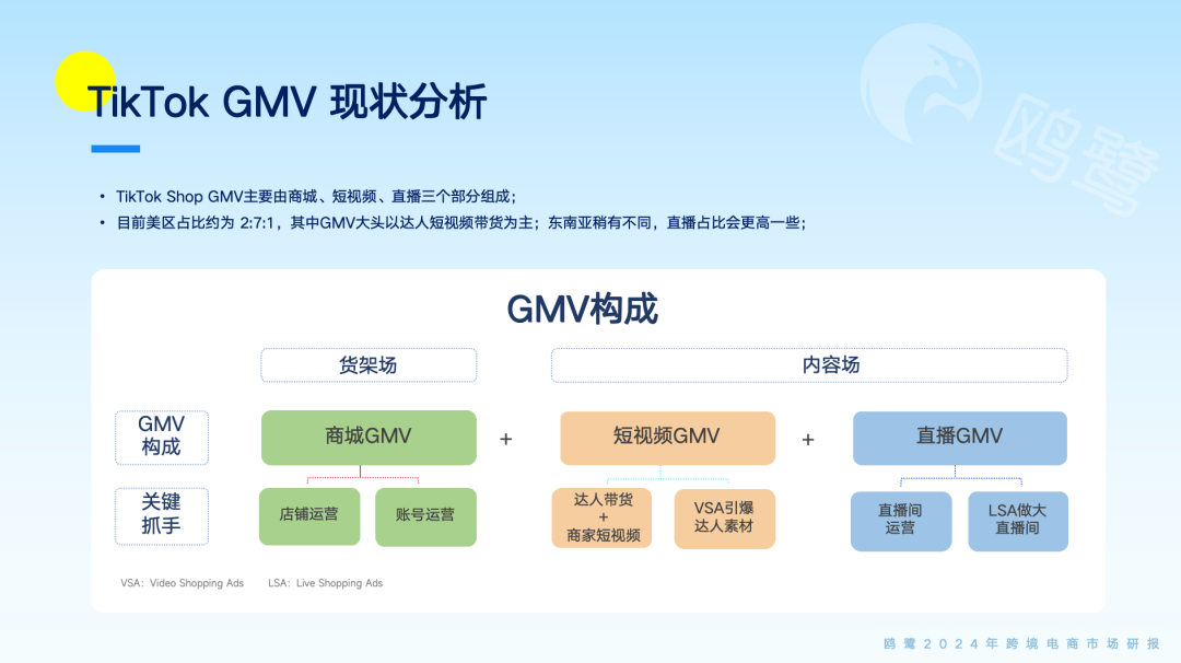 免费领取｜《2024跨境电商洞察白皮书》重磅发布（原价2999元）