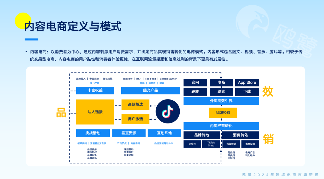 免费领取｜《2024跨境电商洞察白皮书》重磅发布（原价2999元）