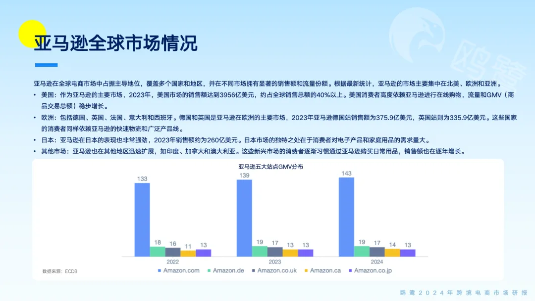 免费领取｜《2024跨境电商洞察白皮书》重磅发布（原价2999元）