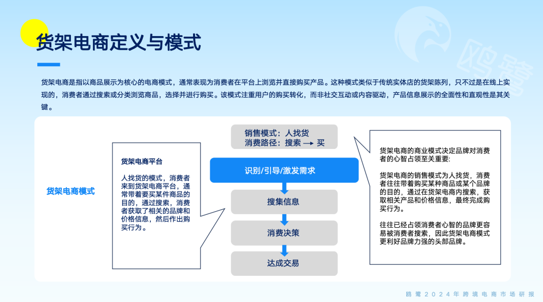 免费领取｜《2024跨境电商洞察白皮书》重磅发布（原价2999元）