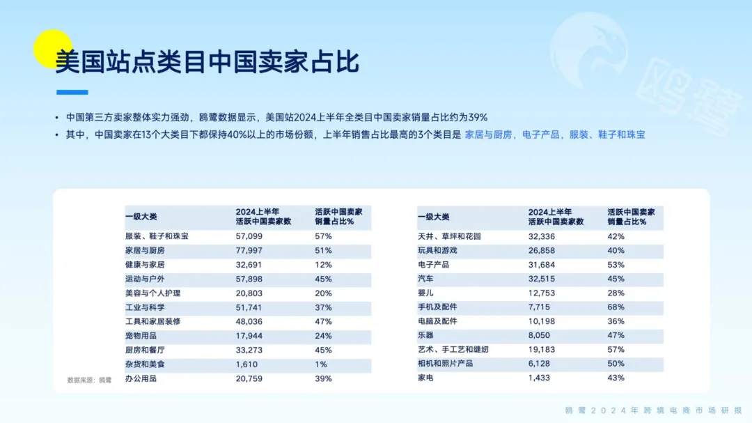 免费领取｜《2024跨境电商洞察白皮书》重磅发布（原价2999元）