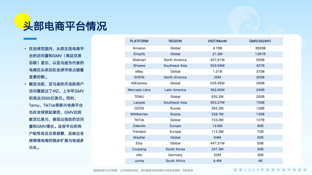 免费领取｜《2024跨境电商洞察白皮书》重磅发布（原价2999元）