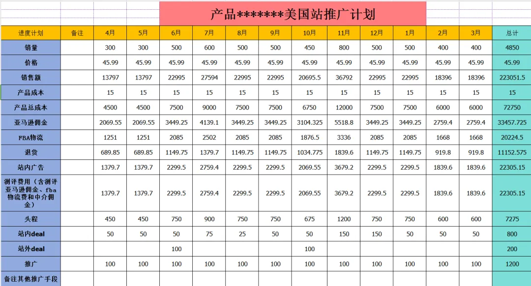 做亚马逊,小团队都赚得盆满钵满