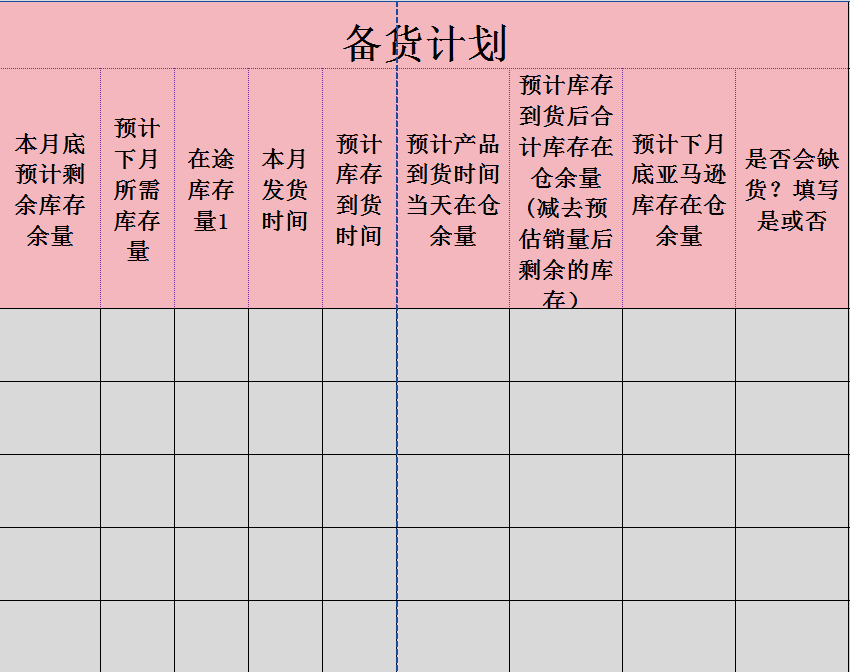 亚马逊关键词自然排名大面积突然消失，是算法调整，还是系统BUG?