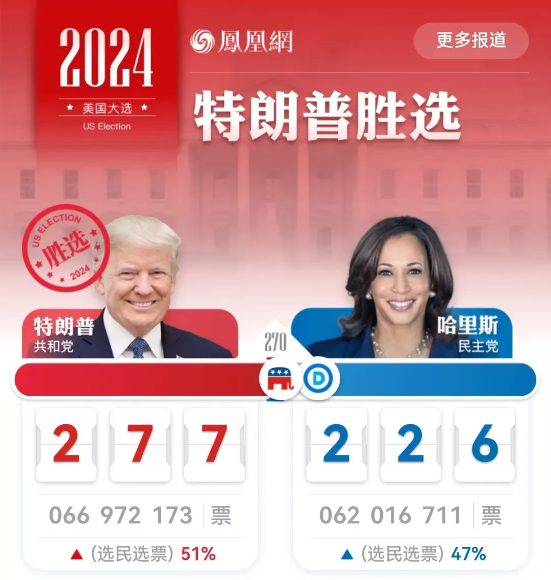 特朗普胜选!跨境卖家必看的四大影响与应对策略