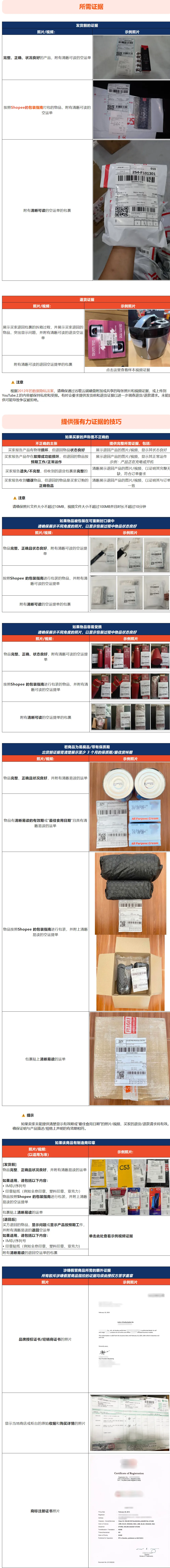 Lazada、Shopee卖家注意,贸工部开通线上投诉通道;24小时内!Shopee强调提交证据时效;越南下周推出人工智能工具