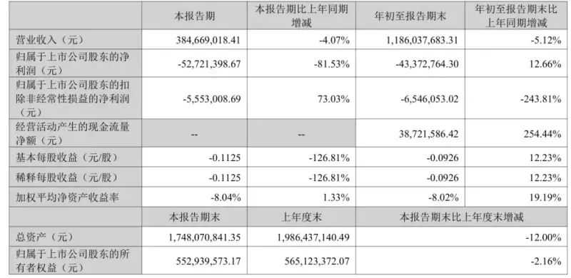 风向！今年跨境大卖们都热衷圈地了？