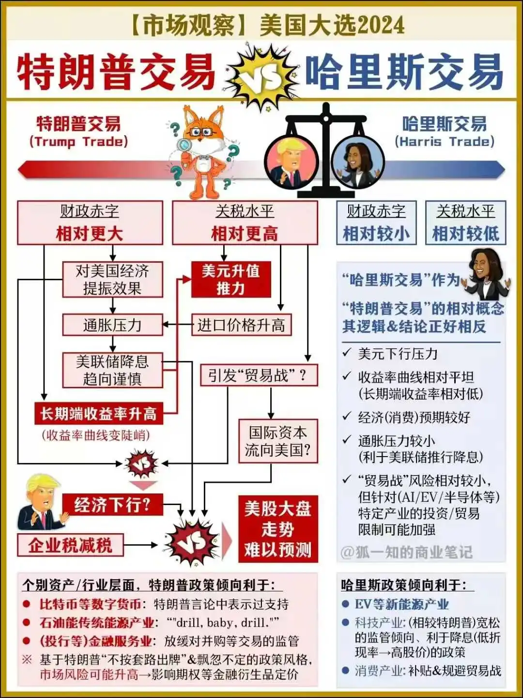 特朗普当选关你屁事!