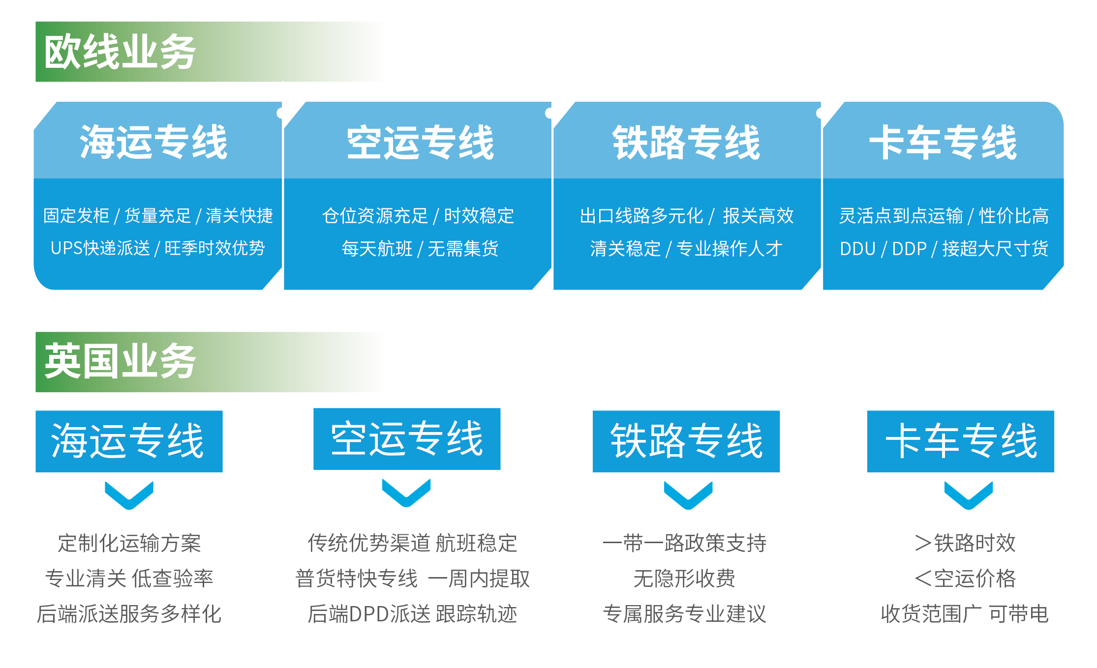 市场洞察：2024年欧线跨境市场概览——泛欧及英国市场浅析