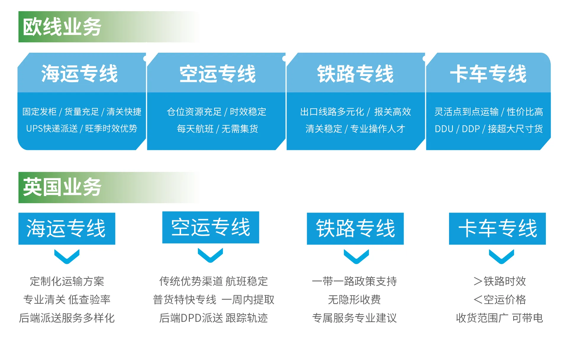 市场洞察:2024年欧线跨境市场概览——泛欧及英国市场浅析