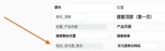 亚马逊新增第4个广告位!卖家如何应对?