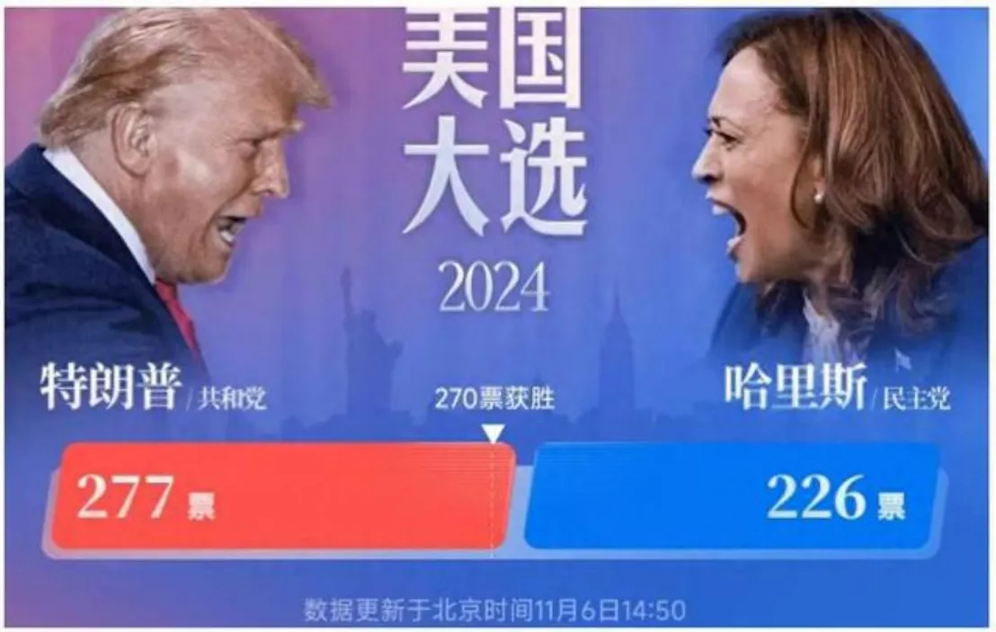 特朗普将重返白宫，中国出海企业将面临哪些变化？