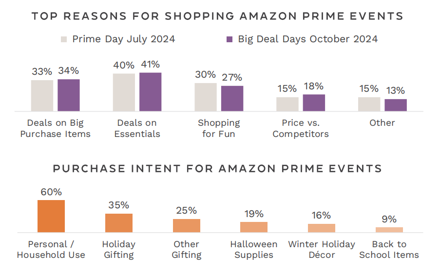 《2024年亚马逊Prime Big Deal Days美容品类报告》