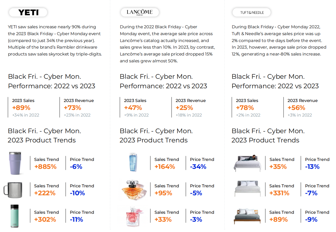 亚马逊大促活动分析：Prime Day、黑五和网一对品牌销量与排名的影响