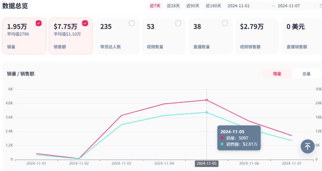 风水植物一夜爆火，玄学的风还是吹到了TikTok