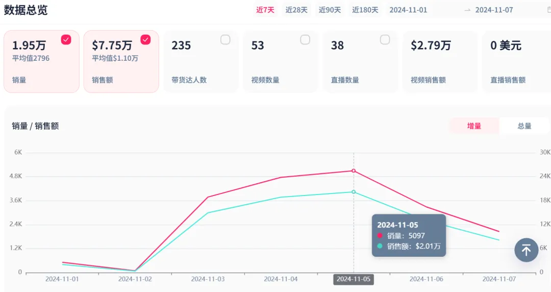 风水植物一夜爆火，玄学的风还是吹到了TikTok