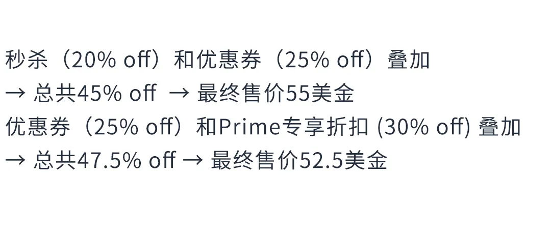倒计时!2024亚马逊黑五网一冲刺前的30项检查,请立即行动!