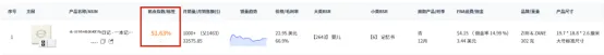 剖析美国纪念文化市场，中小卖家月销30000+选品攻略大揭秘！