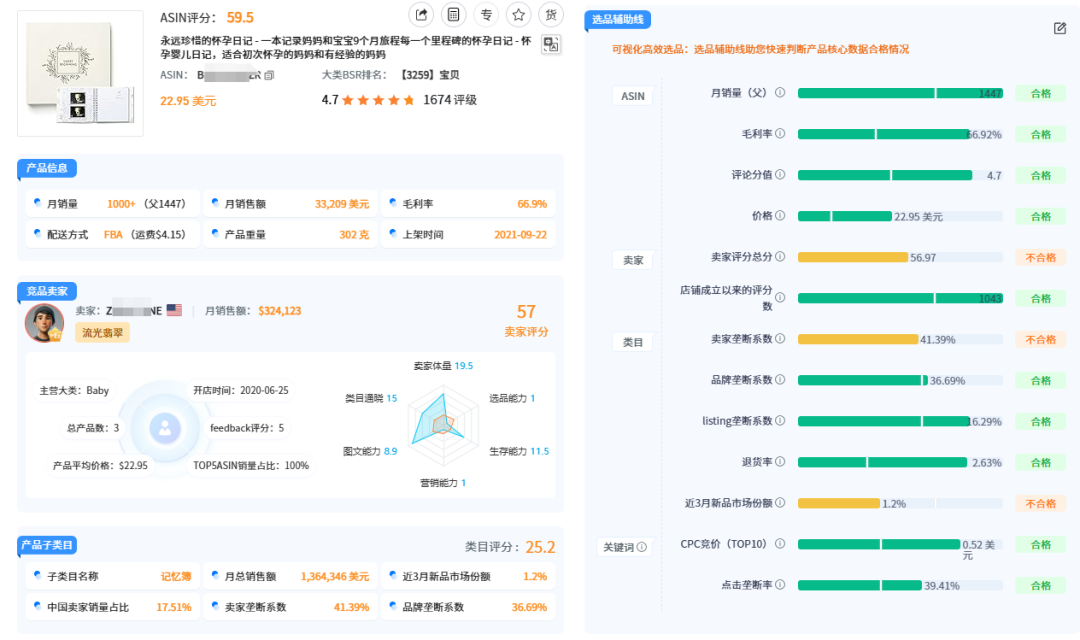 剖析美国纪念文化市场，中小卖家月销30000+选品攻略大揭秘！