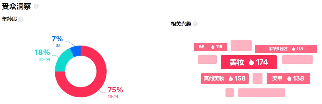 【本周TT美国话题趋势】#lipcombo唇妆组合成为本周热销焦点!