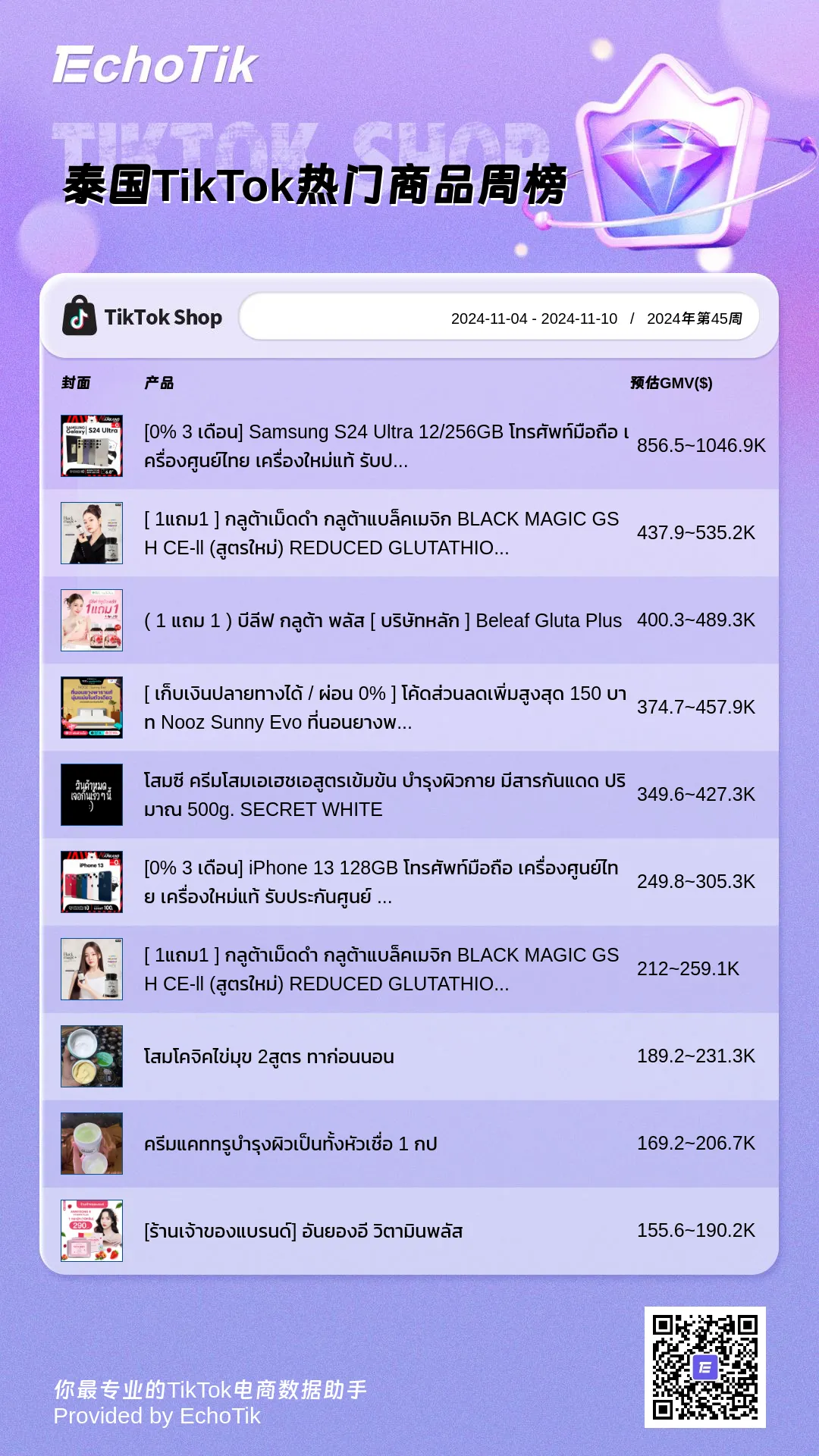 2024年TikTok Shop 最新5大热门周榜