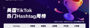 2024年TikTok Shop 最新5大热门周榜