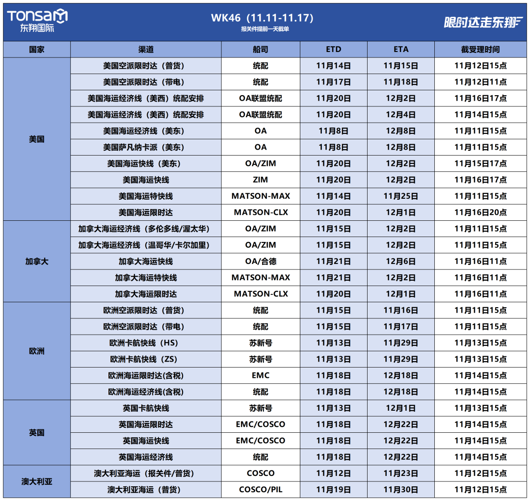 跨境电商出口将迎利好？卖家请注意！