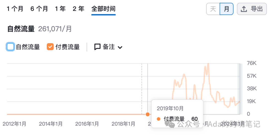 Ourplace厨具网站靠什么做成了海外头部？(下)