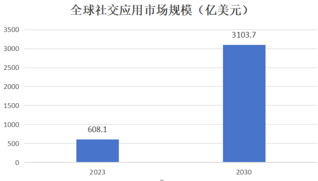 2024泛娱乐App出海：持续增长，社媒、短剧App处于风口之上