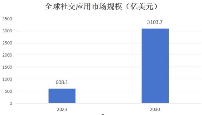 2024泛娱乐App出海：持续增长，社媒、短剧App处于风口之上