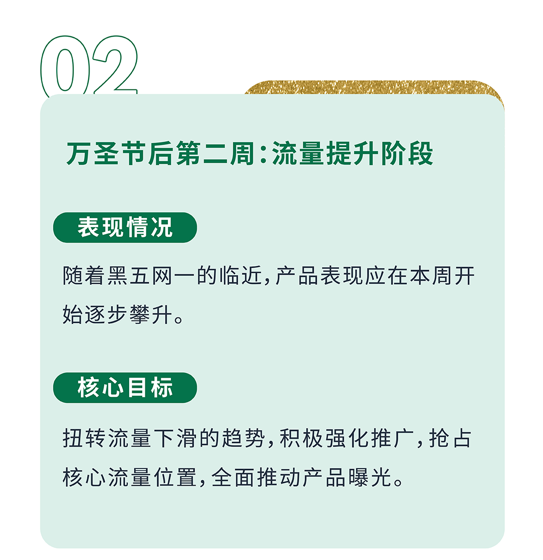 旺季流量一波接一波，如何“软着陆”过渡持续提升转化？